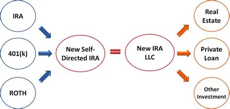 Are you looking to establish a self-directed IRA?