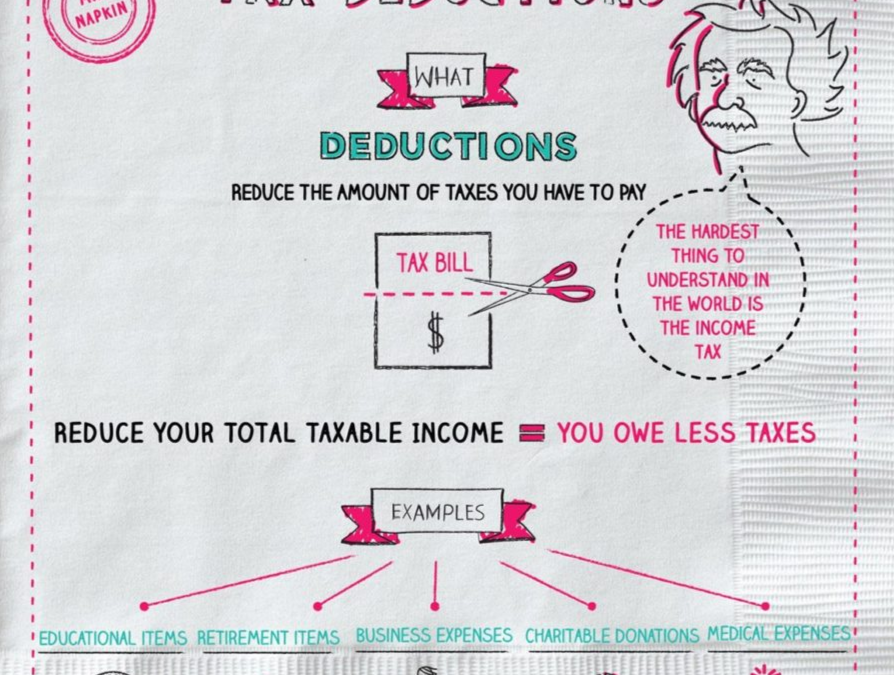 What You Didn’t Know About the Interest Deduction?